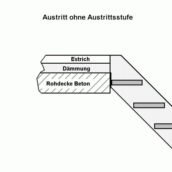 ohne Austrittsstufe (Standard)