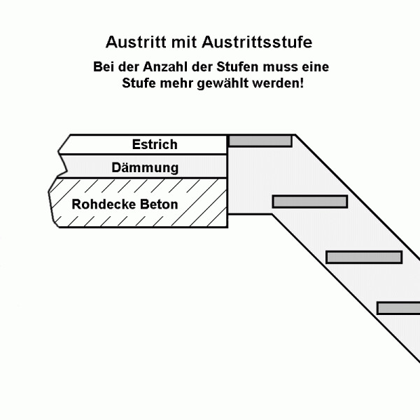 mit Austrittsstufe (bei Anzahl der Stufen muss eine Stufe mehr gewählt werden!)