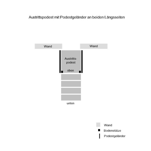 2 Längsseiten für Podestlänge 96,1 cm (MegaTec)